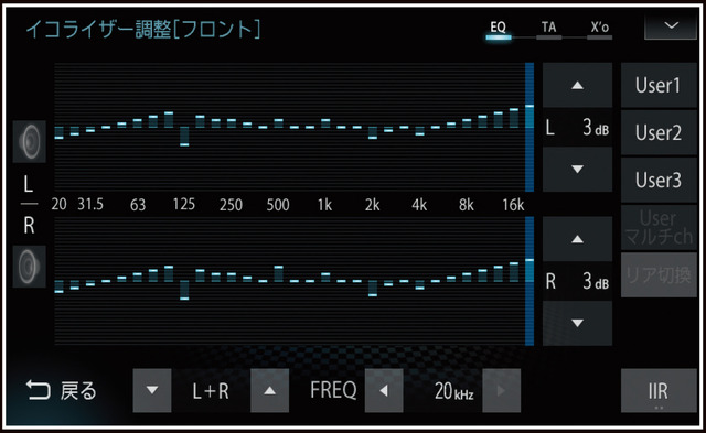 『ダイヤトーンサウンドナビ』（プレミアムモデル）の「イコライザー」調整画面。