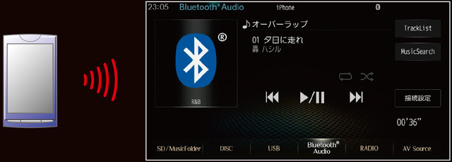 【ダイヤトーンサウンドナビ・NR-MZ100シリーズ】ダイヤトーンサウンドナビは、“Bluetooth”接続が可能。AACコーデックにも対応し、高音質。“HDMI”接続にも対応する。