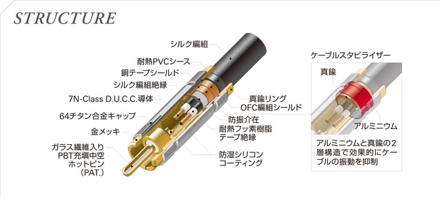 オーディオテクニカの「Rexat（レグザット）」ケーブル『AT-RX5500A』。