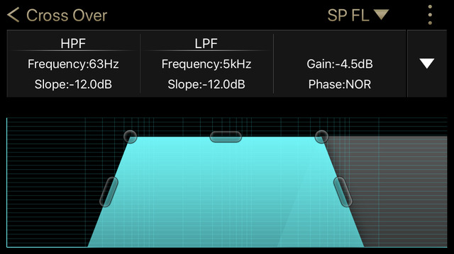 クラリオン『フルデジタルサウンド』の、チューニングアプリの「クロスオーバー」調整画面。