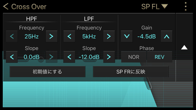 『クラリオン・フルデジタルサウンド』のチューニングアプリの、「クロスオーバー」の調整画面。
