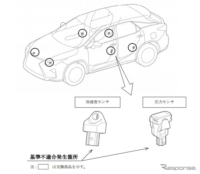 改善措置