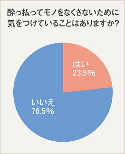 酔っ払ってモノをなくさないために気をつけていることはありますか？