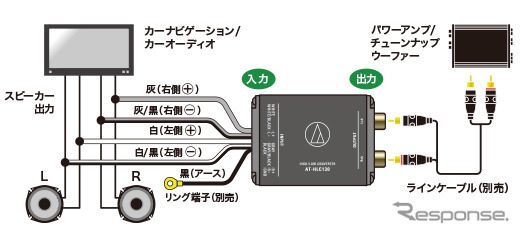 ハイ/ローコンバーター AT-HLC130 接続例