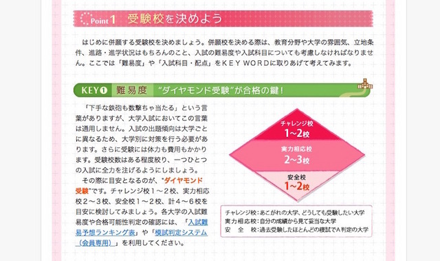 受験校決定のポイント「ダイヤモンド受験」