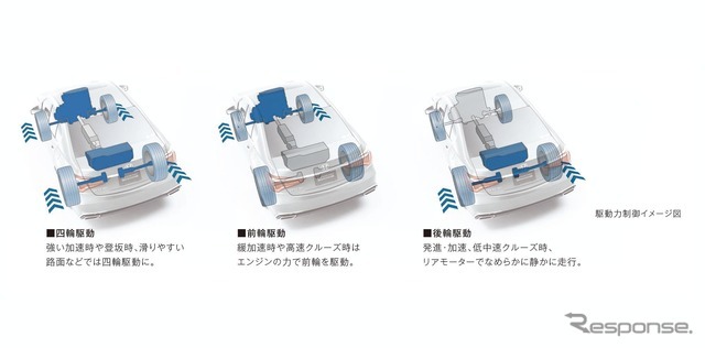 ホンダ レジェンドの「スポーツハイブリッドSH-AWD」イメージ