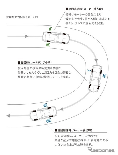 ホンダ レジェンドの「スポーツハイブリッドSH-AWD」イメージ