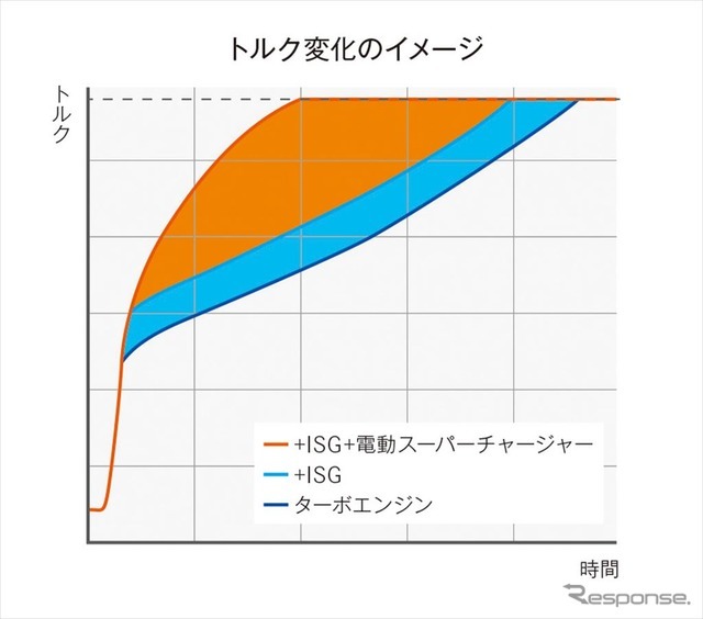 トルク変化のイメージ