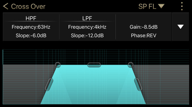 クラリオン・フルデジタルサウンドのチューニングアプリの、クロスオーバーの設定画面。