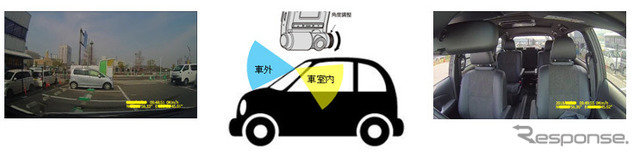 車外・車内の切り替え機構を搭載