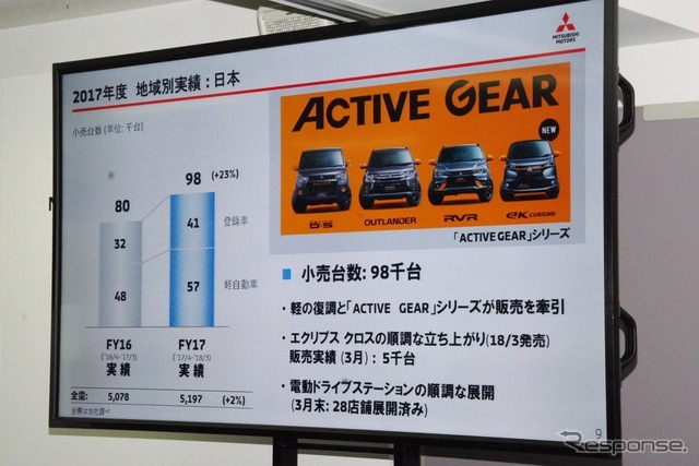 三菱自動車2018年3月期決算報告会より