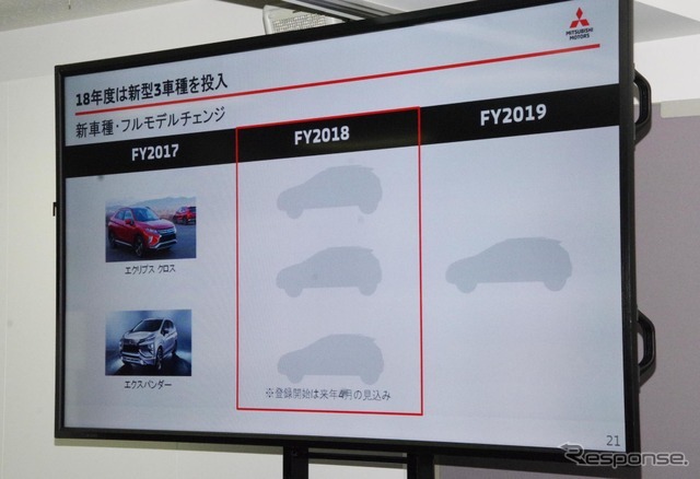 三菱自動車2018年3月期決算報告会より。グローバルでは新型車3車種が投入される計画