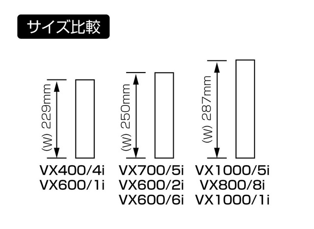 『JLオーディオ・VXiシリーズ』サイズ比較。