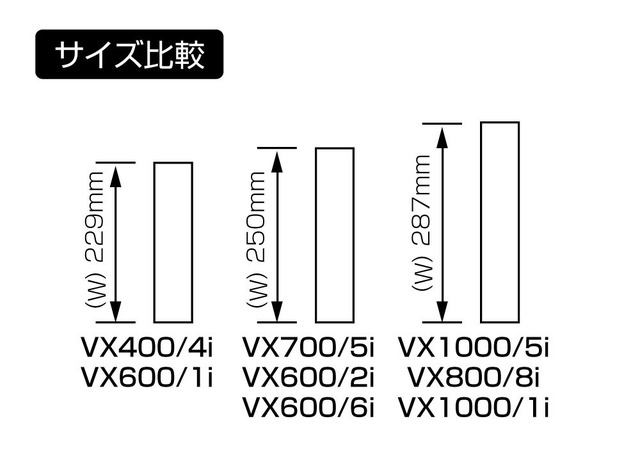 『JLオーディオ・VXiシリーズ』サイズ比較。 『JLオーディオ・VXiシリーズ』サイズ比較。
