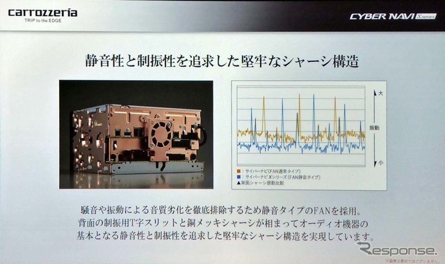 静音タイプのファンを採用しただけでなく、取付用ビスの本数も増やしている