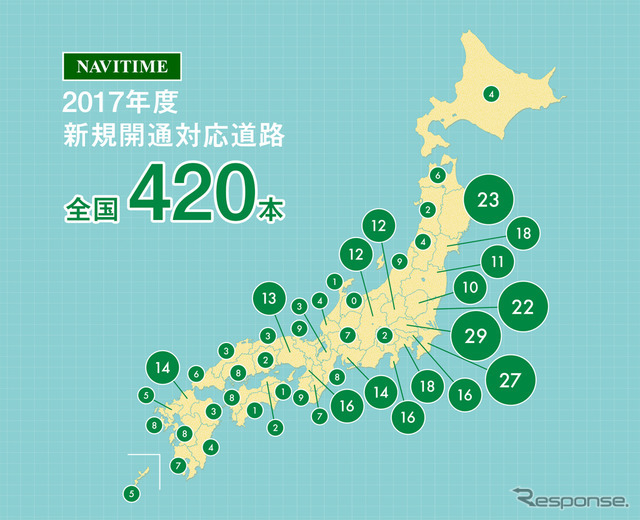 2017年度は420本の新規開通道路に即日対応