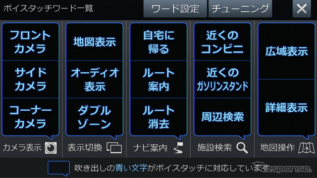 アルパイン 2018ビッグXシリーズ ボイスタッチ機能