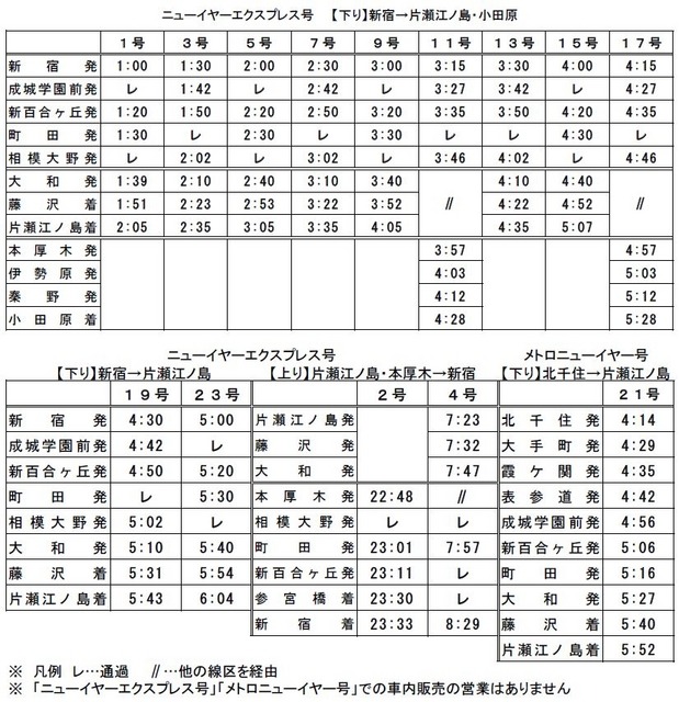 「ニューイヤーエクスプレス号」「メトロニューイヤー号」時刻表