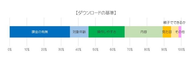 ダウンロードの基準