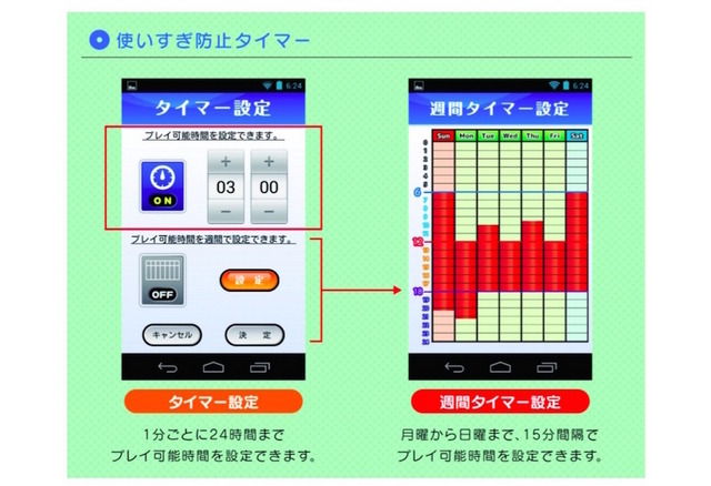 24時間、曜日ごとに使用時間を設定