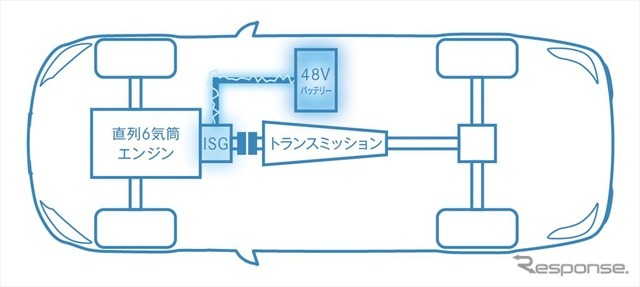 ISGイメージ図