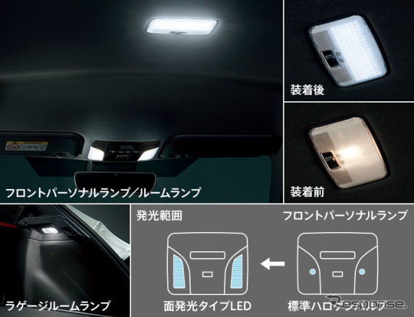 LED ルームランプセット（面発光タイプ）