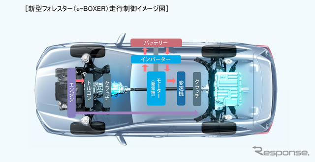 スバル フォレスター 新型