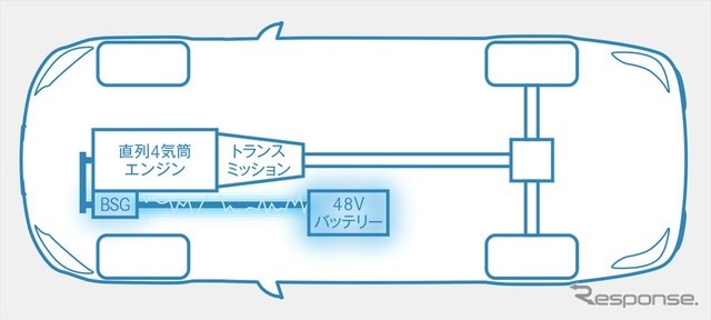 メルセデス・ベンツ Cクラス 改良新型