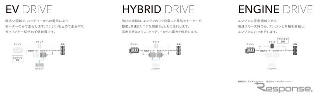 ホンダCR-V新型 3mode POWERTRAIN