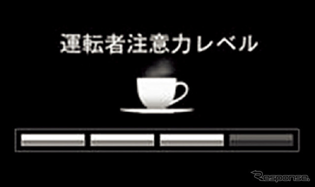 ホンダCR-V新型 ドライバー注意力モニター