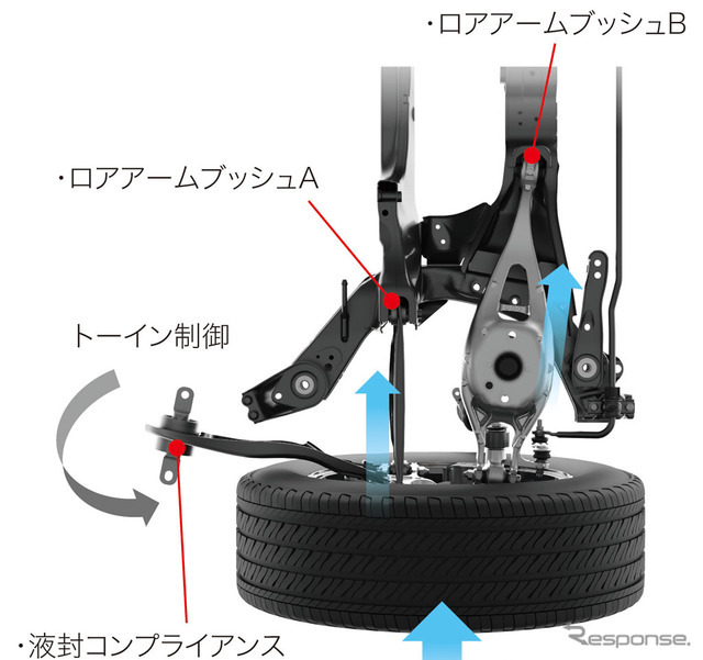 ホンダCR-V新型 リアサスペンション