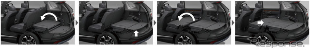 ホンダCR-V新型 3列シート仕様 シートアレンジ