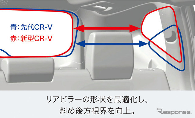 ホンダCR-V新型 斜め後方視界イメージ