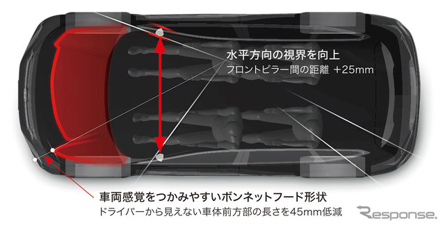 ホンダCR-V新型 視界イメージ図