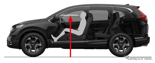 ホンダCR-V新型 アイポイント説明図