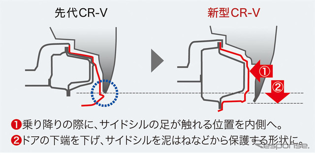 ホンダCR-V新型 サイドシル形状新旧比較