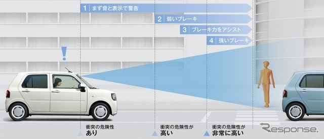 スマートアシストIII（衝突警報（対車両・対歩行者）/衝突回避支援ブレーキ機能（対車両・対歩行者））