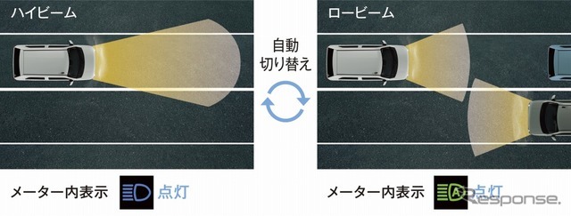 スマートアシストIII（オートハイビーム）