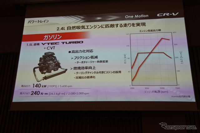 ホンダ CR-V 新型