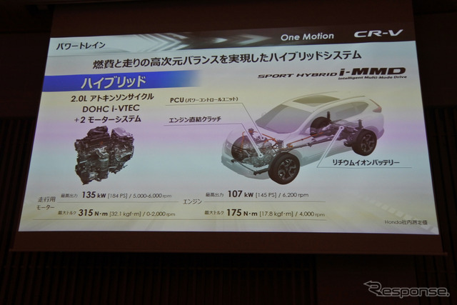 ホンダ CR-V 新型