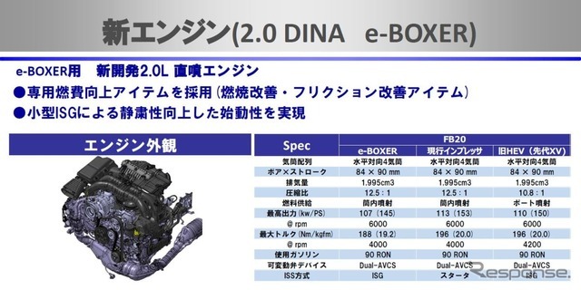 FB20の主要諸元