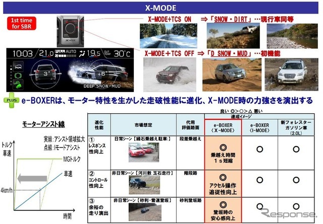 X-MODEの機能