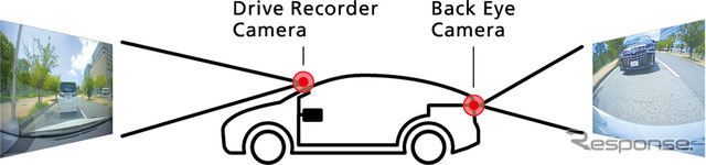 前方だけでなくバックアイカメラで後方も記録