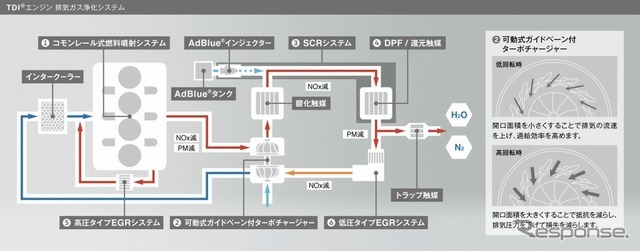 VWパサート・オールトラック TDIエンジン排気ガス浄化システム図