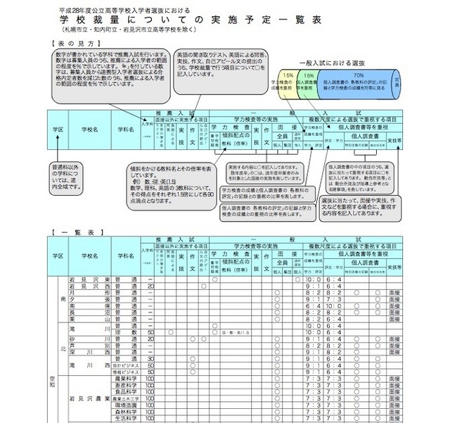 学校裁量についての実施予定一覧表（一部）