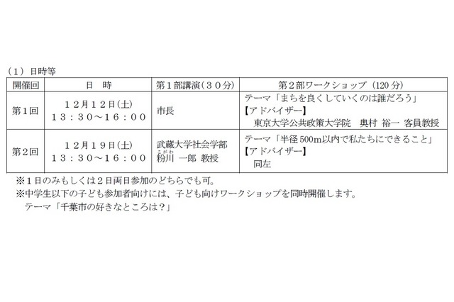 市民100人 大ワークショップ・日程