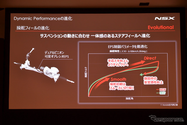 ホンダ NSX 新型