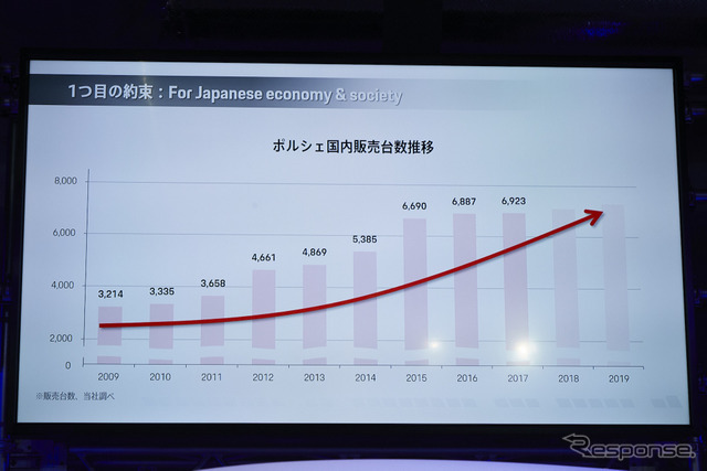 ポルシェ・マカン改良新型発表会