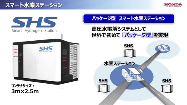 スマート水素ステーション