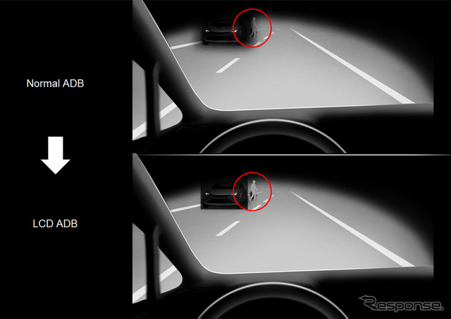 LCD-ADB：先行車や対向車の部分だけをシャープに光を消して、周辺歩行者を可視化